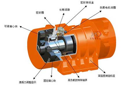 如何調(diào)整振動(dòng)篩選機(jī)的電機(jī)重錘--親測(cè)有效