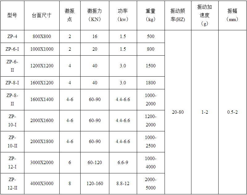 振動(dòng)平臺(tái)技術(shù)參數(shù)