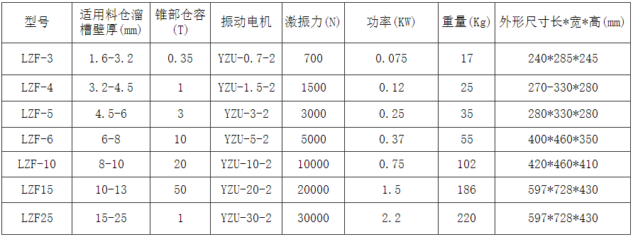 倉壁振動(dòng)器技術(shù)參數(shù)