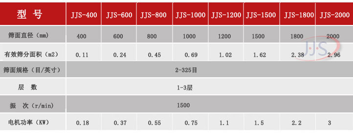 振動篩技術參數