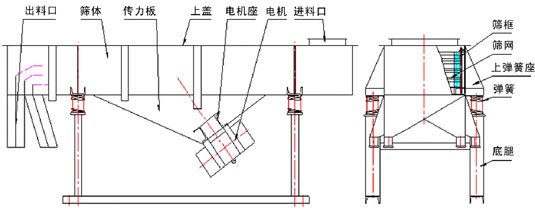 油葵篩選機(jī)結(jié)構(gòu)