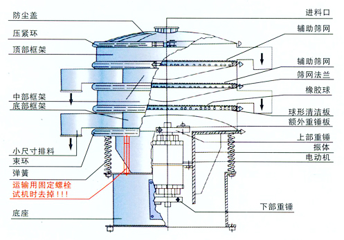 醫(yī)藥振動(dòng)篩結(jié)構(gòu)圖