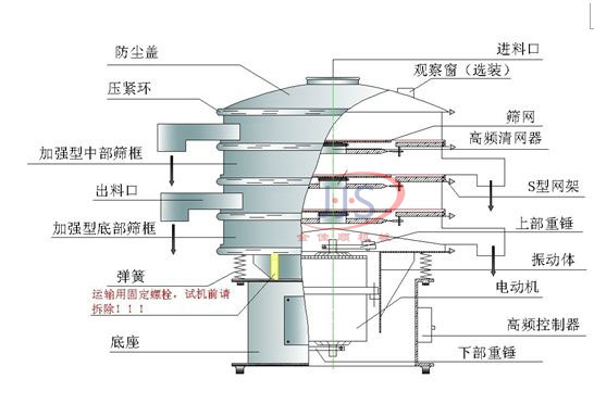 振動篩結(jié)構(gòu)圖