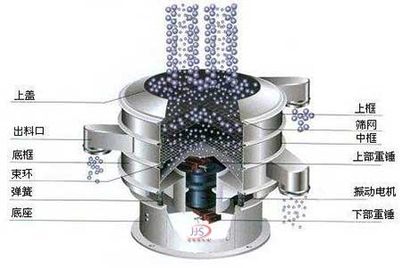 金佳順--旋振篩結(jié)構(gòu)圖 (2)