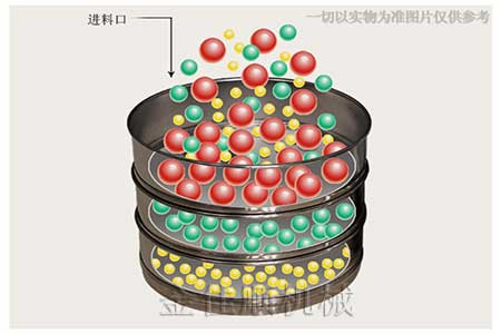 檢驗篩篩分示意圖